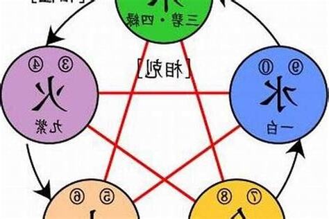 五行水 字